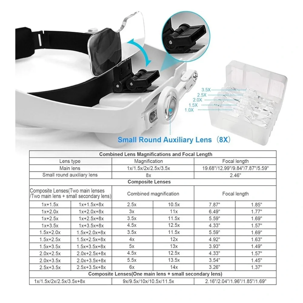Blue LED Headband Magnifier Glasses